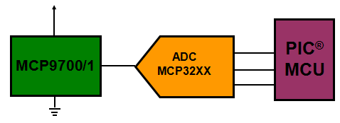 mcp9700-application.PNG