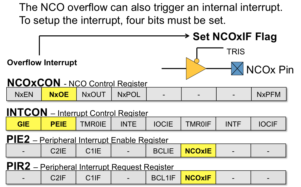 NCO_interrupt.png
