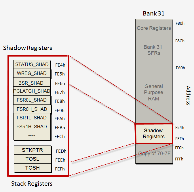 shadow-registers.png