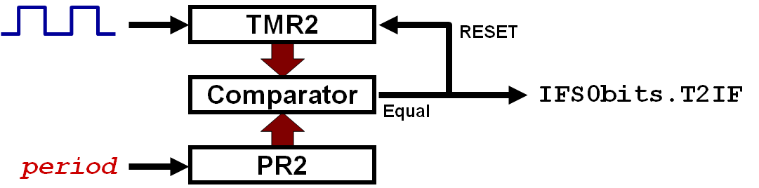 timer2-ifs-flag.png