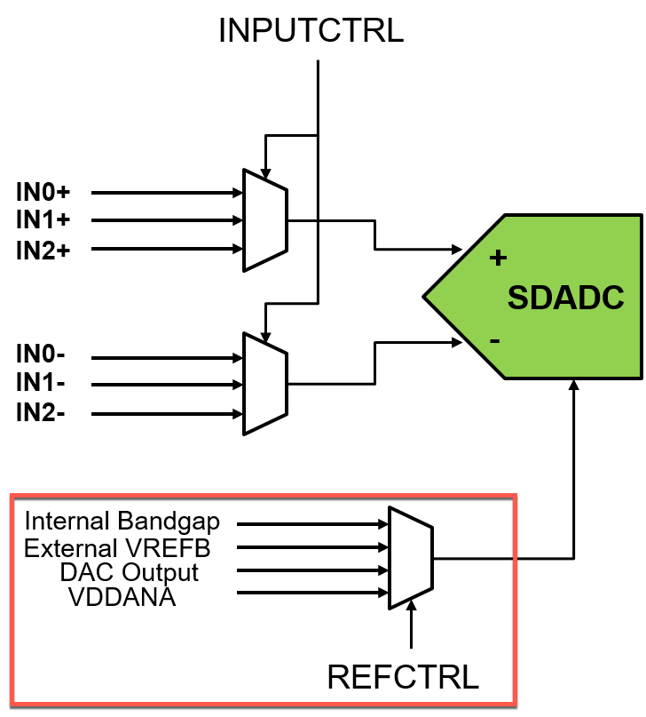 sdadc-vref-block.png