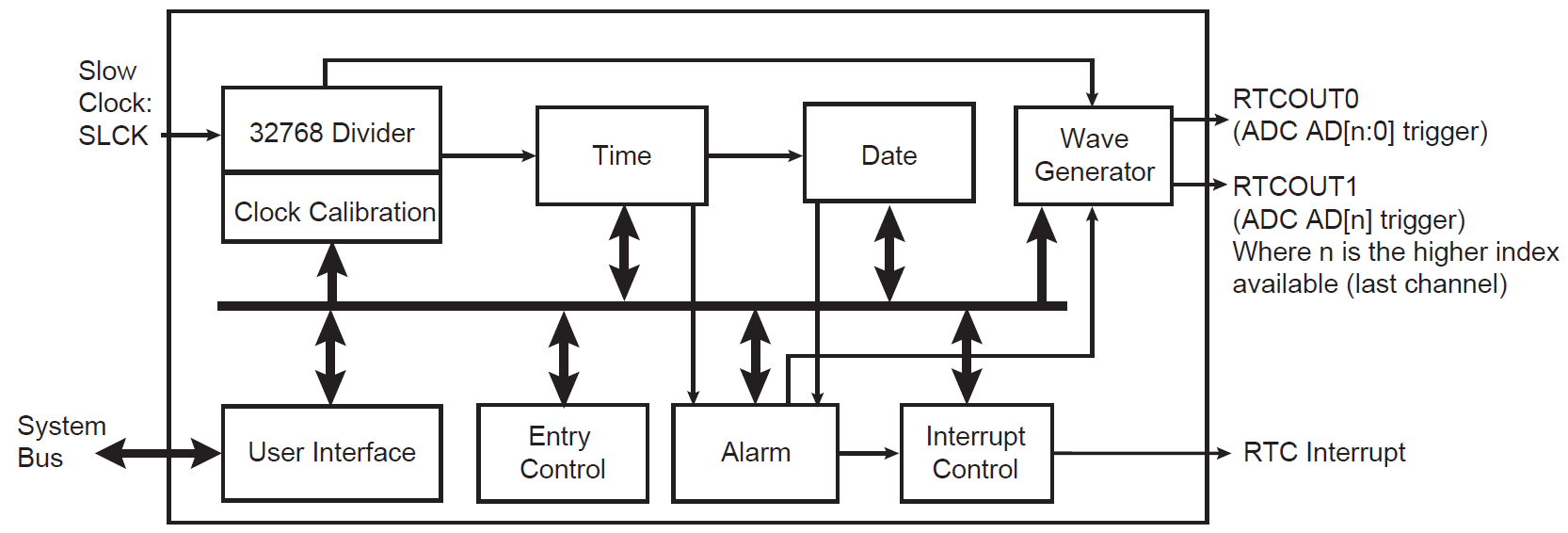 RTC_Block_Diagram.png