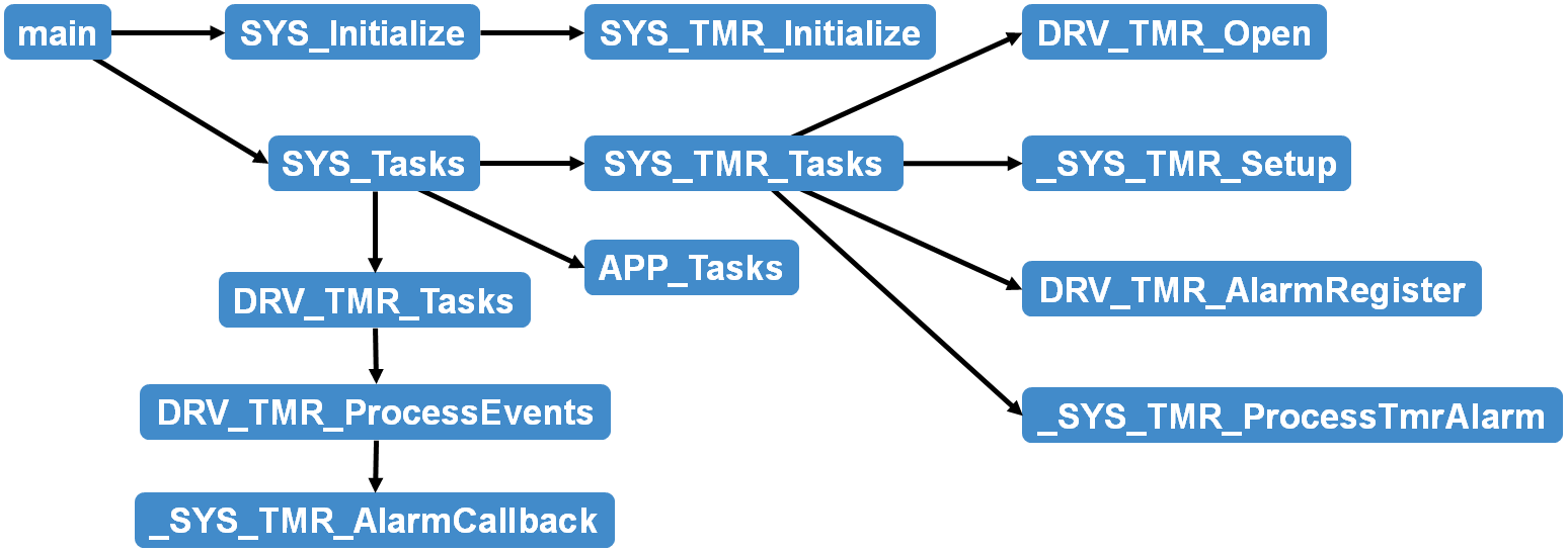 sys_tmr_call_graph.png