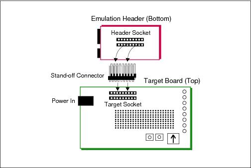 Header-Standoff-Target Socket Connection HeaderToTarget.jpg