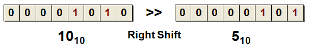 RightShift.png