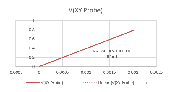 MCP6N16-Output-Vs-Sensor-Input.PNG