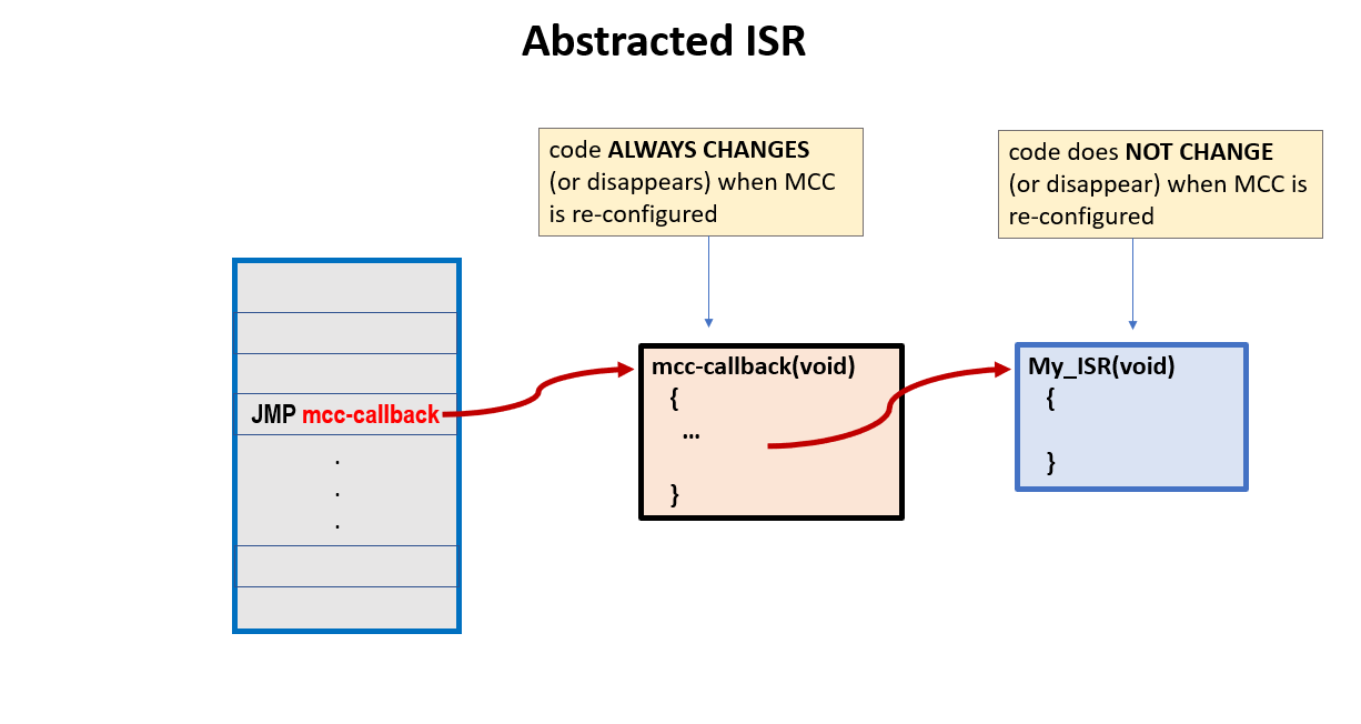 isr-abstraction.png