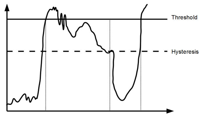 Hysteresis.png