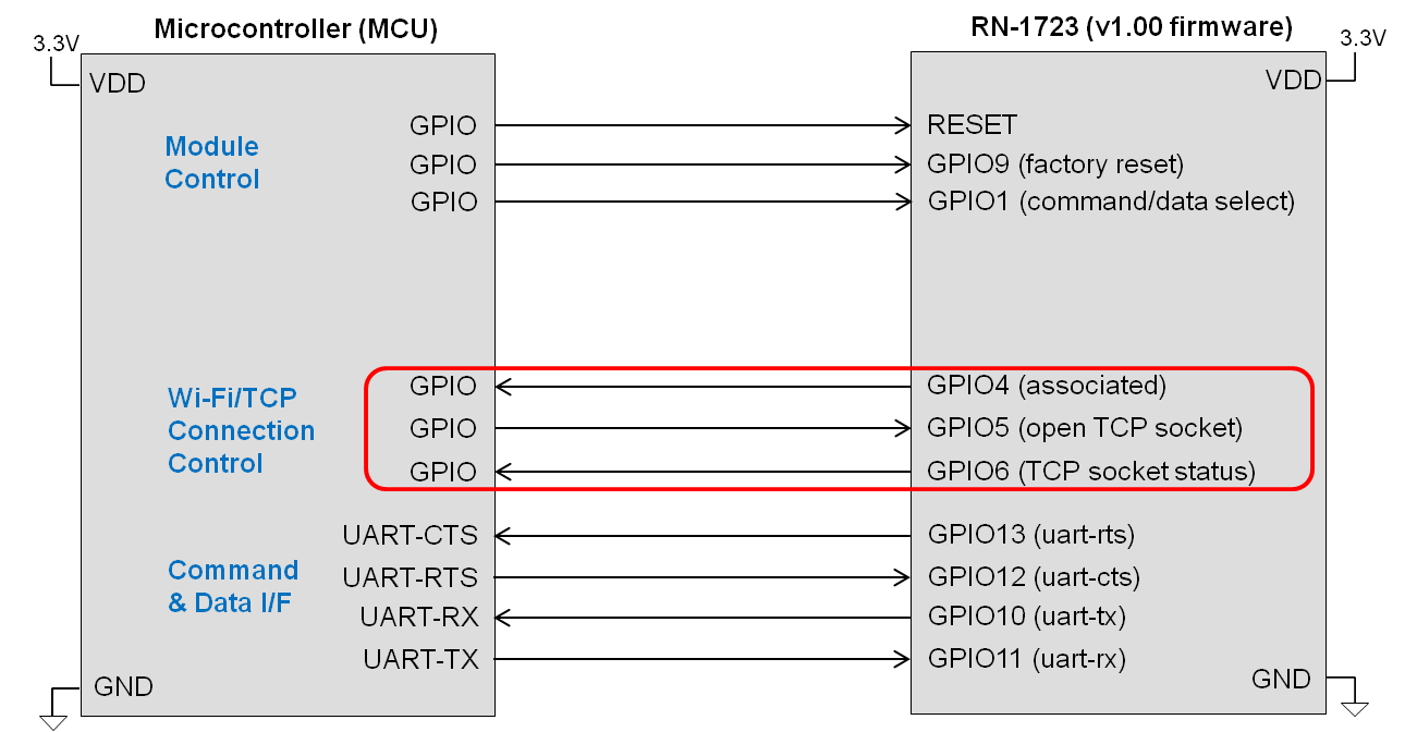rn1723-mcu-connection-basic-flowctrl-modctrl-conctrl.png