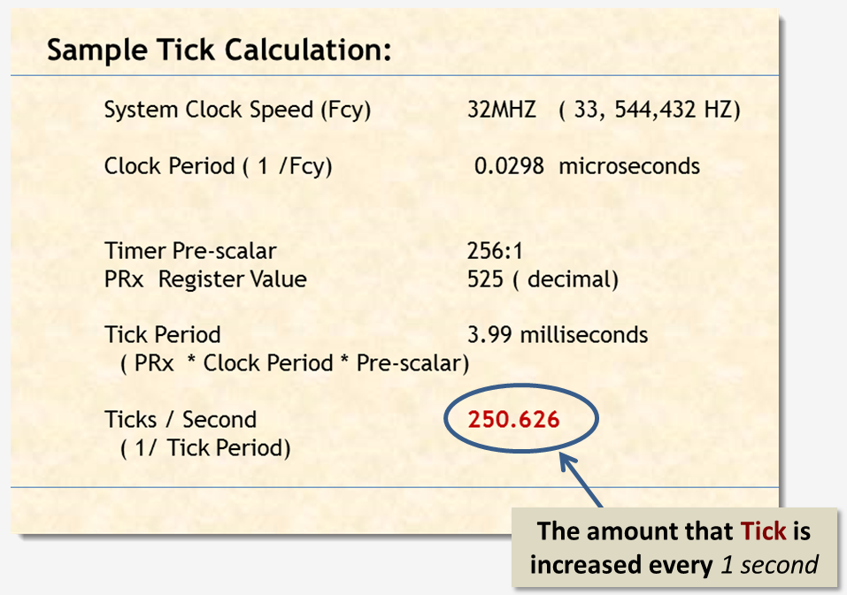 tick-calculation.png