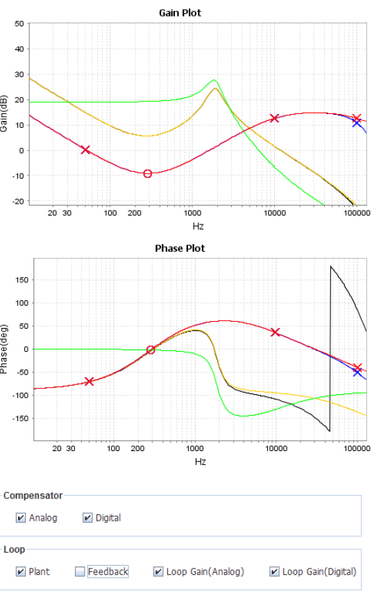 Bode-Plot-Example.PNG