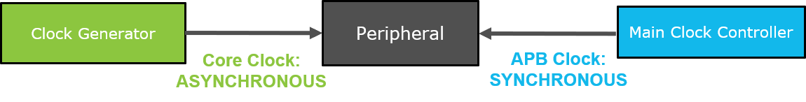 saml10-clock-system_synchronization.png