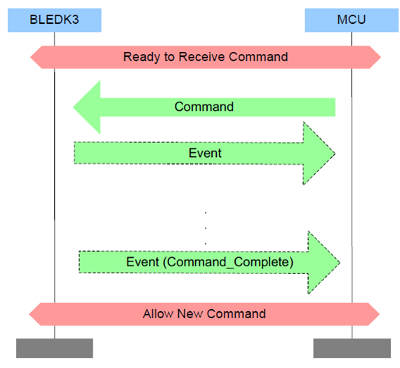 packet-communications-overview.png