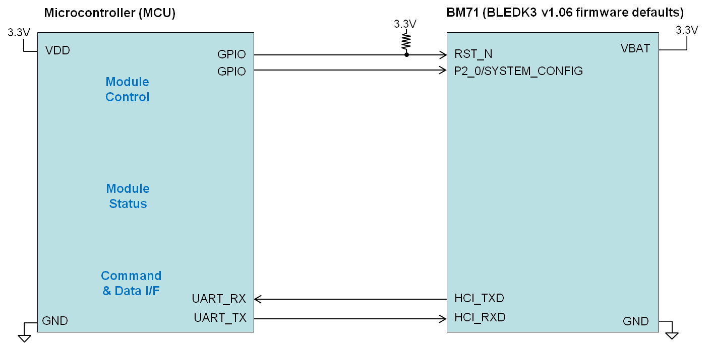 bm71-mcu-connection-basic-manual-pattern.png