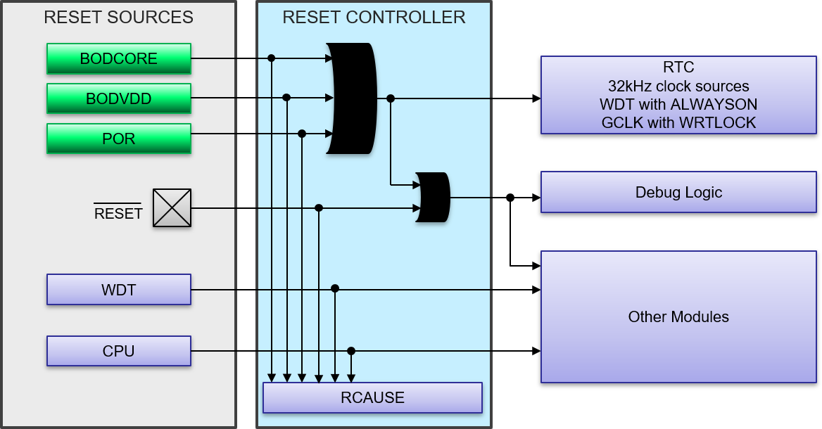 saml10-reset-controller.png