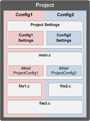ProjectConfigurations.png