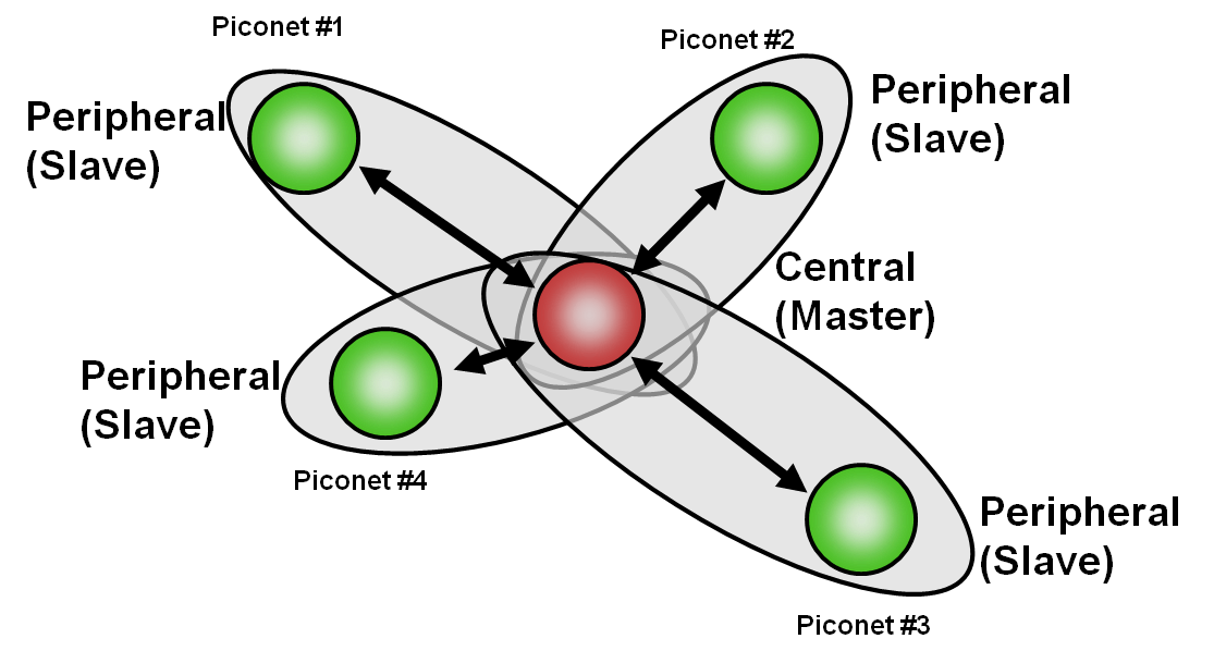 topology-unicast.png
