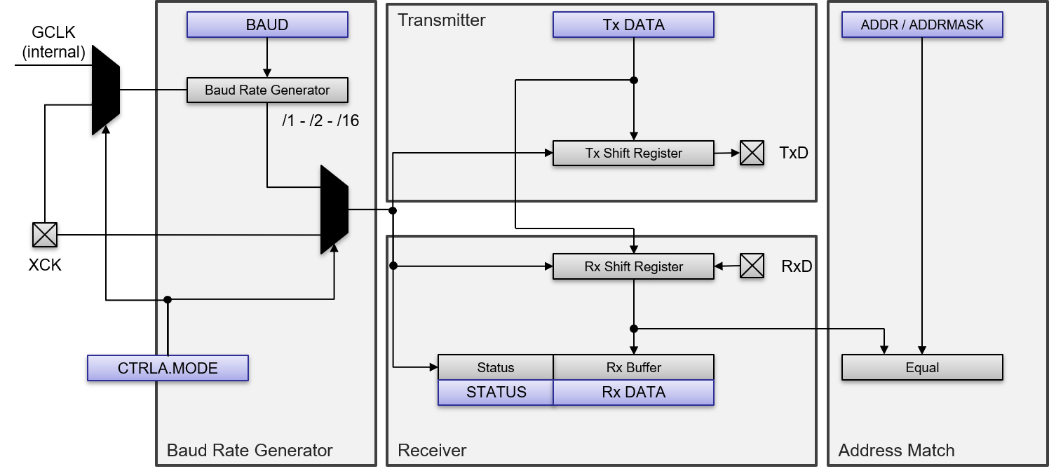 saml10-sercom_2.png