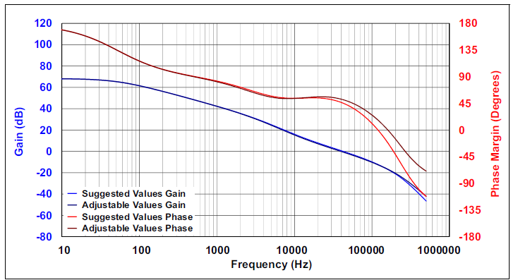 bode-plot-parameters.PNG