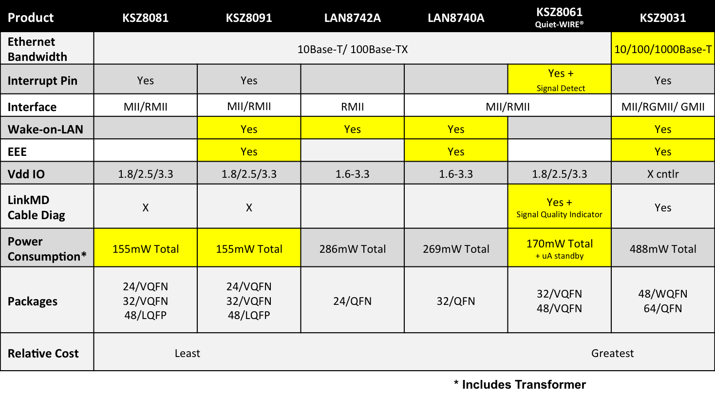 ethernet-products-phy-table.png