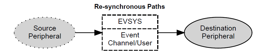 Re-synchronous-Paths.PNG