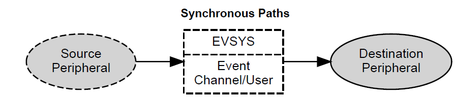 Synchronous-Paths.PNG