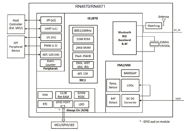 4870BlockDiagram.png