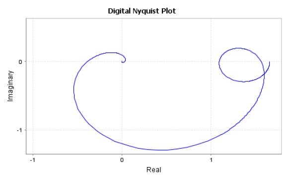 Nyquist-Plot.PNG