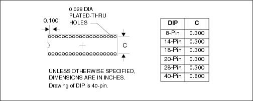 DIP Target Footprint TargetFootprints_DIP.jpg