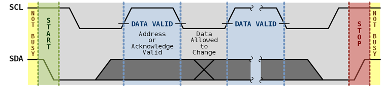 i2c-start-stop.png