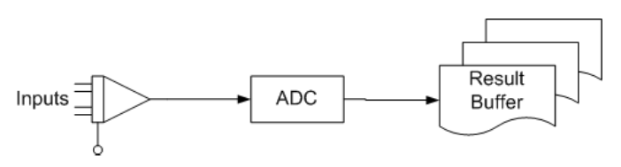 adc-driver-model.png