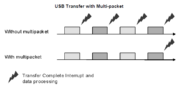 USB-Transfer-with-Multi-packet.PNG