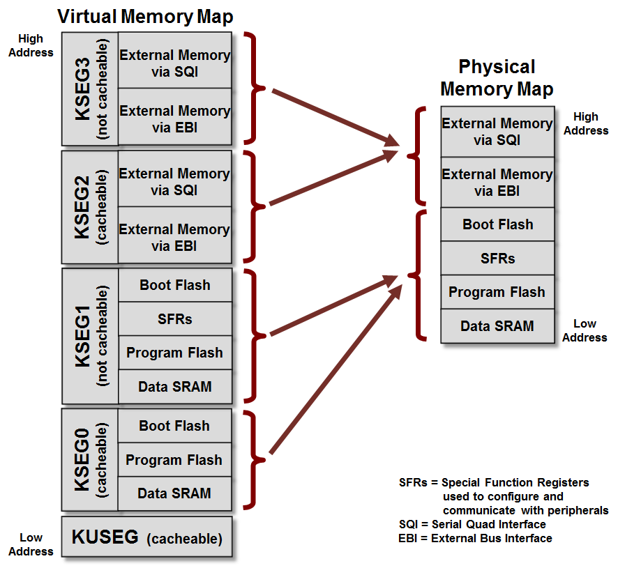 virtual_physical_memory.PNG