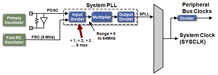 spll_input_div.PNG