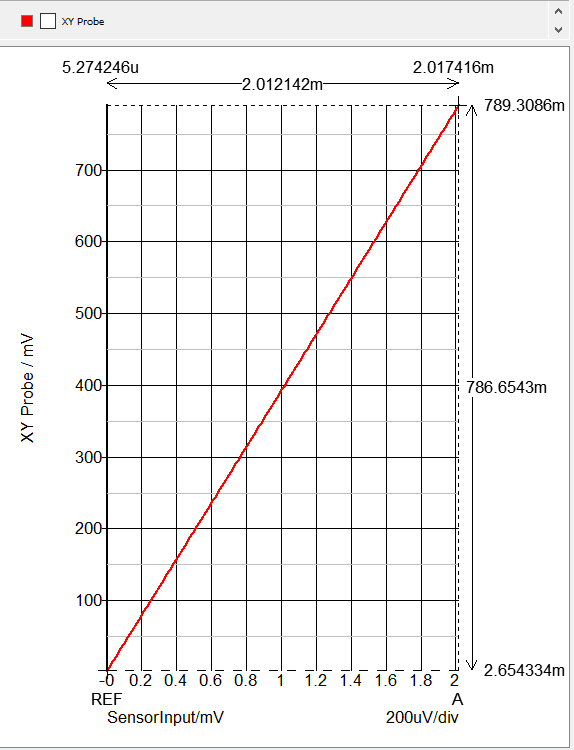 Graph_350Ohm_AmplfierResponse.PNG