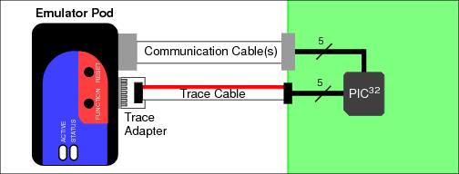 Trace Connection with Device InstructionTrace_Device.jpg