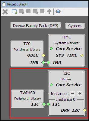 i2c_project_graph_final.png