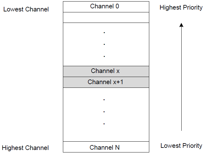 saml10-dma_static_scheduling.png