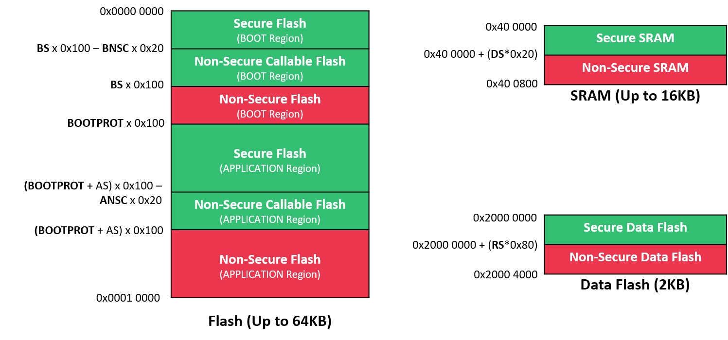 saml11-trustzone-implementation_4.png