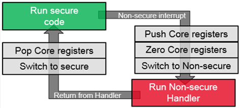 saml11-trustzone-implementation_9.png