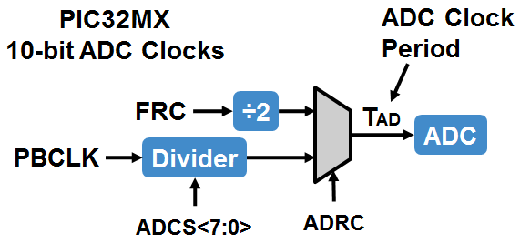 adc_clocks.png