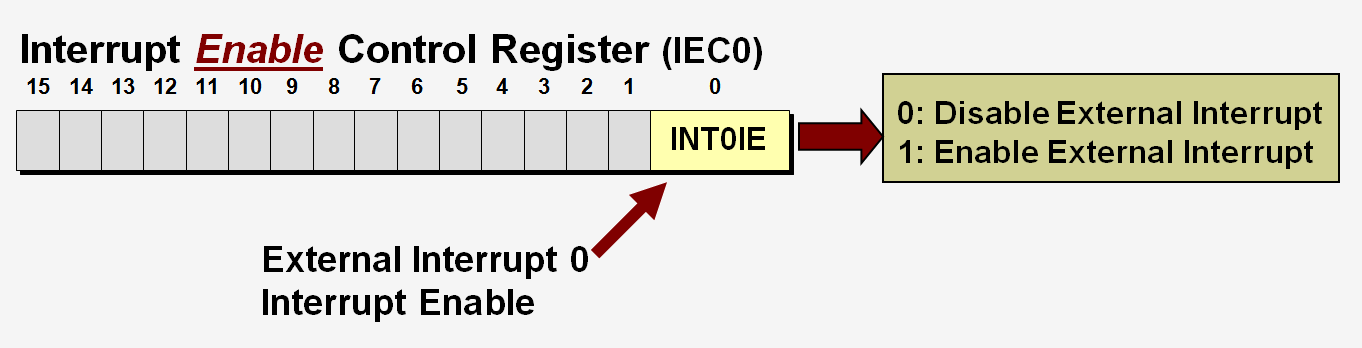 iec-example.png