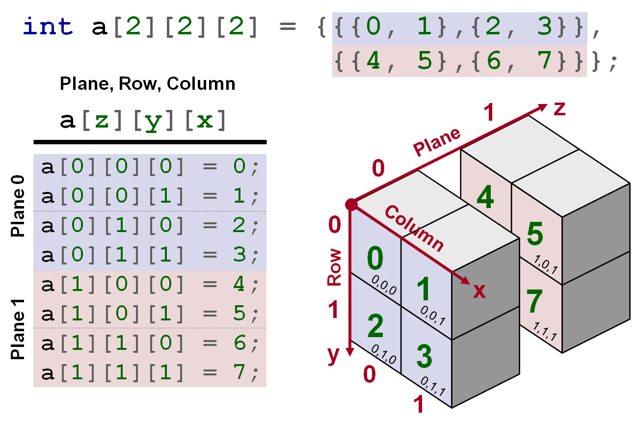 3DArrays.png