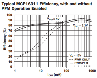 MCP16311-efficiency.PNG