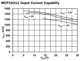 MCP16311-output-current.PNG