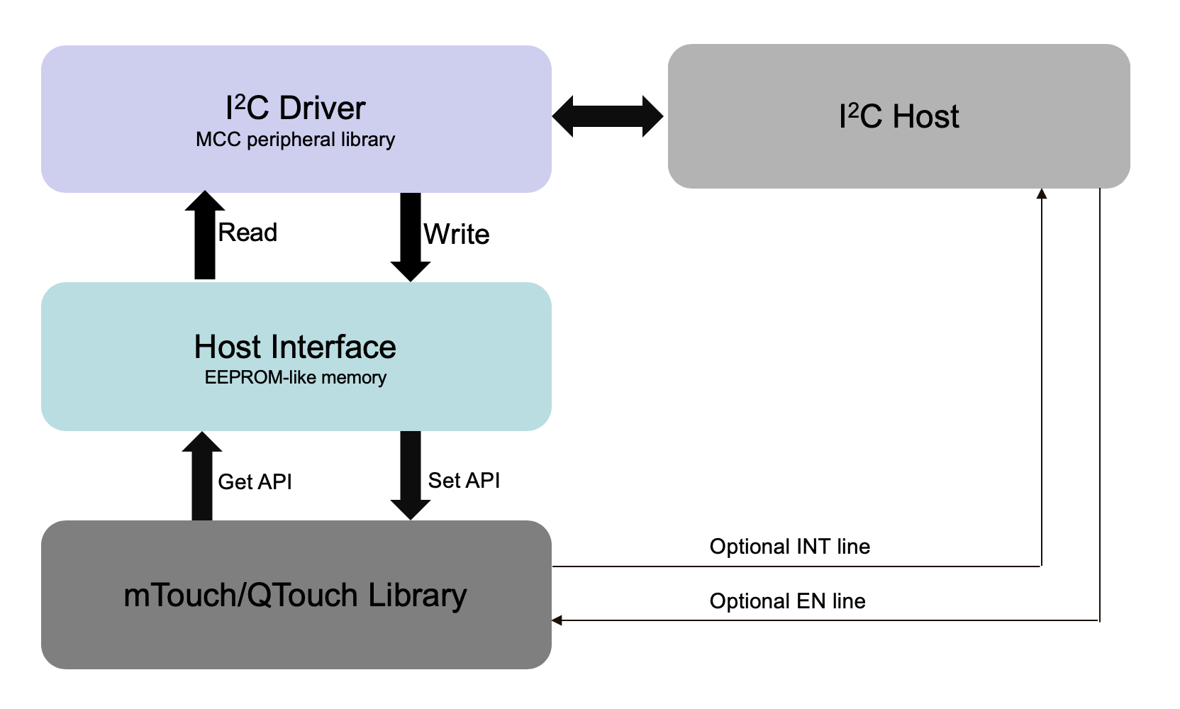 hostinterface-overview.png