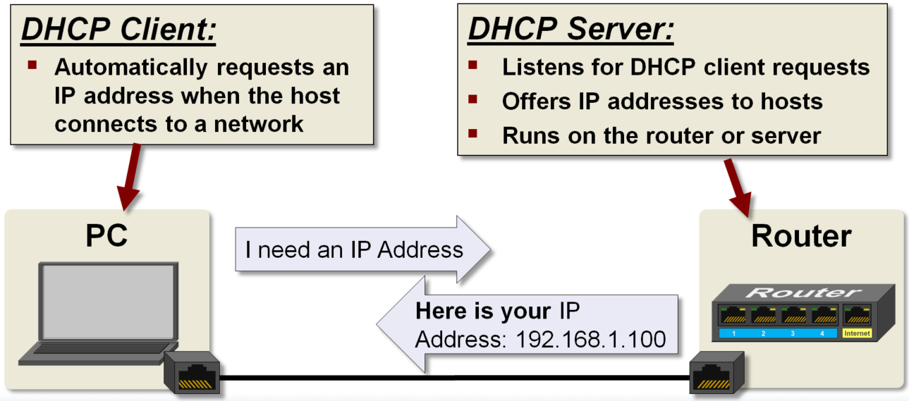 dhcp_example.png