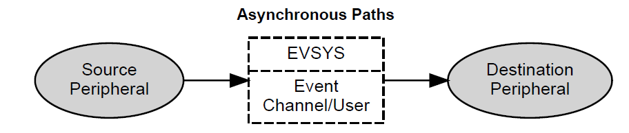 Asynchronous-Paths.PNG