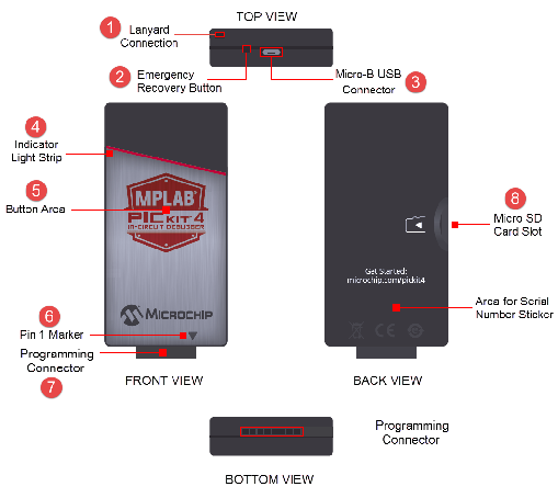 MPLAB PICkit 4 Unit Description pk4_with_callouts.png