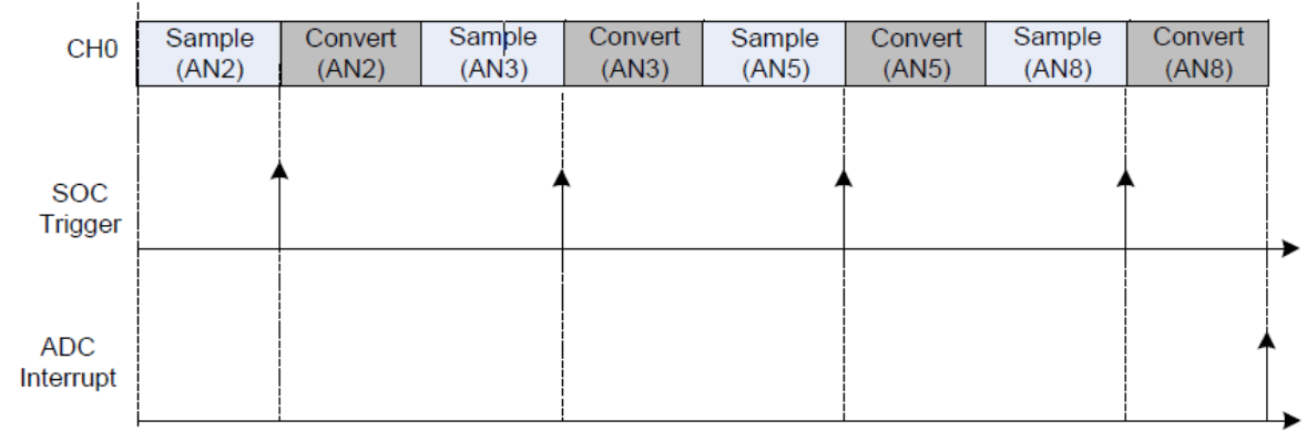 Scan-FourAnalog-Inputs-Using-CH0.png